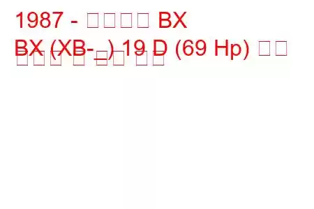 1987 - 시트로엥 BX
BX (XB-_) 19 D (69 Hp) 연료 소비량 및 기술 사양