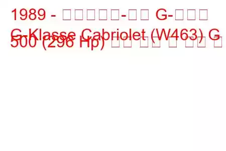 1989 - 메르세데스-벤츠 G-클래스
G-Klasse Cabriolet (W463) G 500 (296 Hp) 연료 소비 및 기술 사양