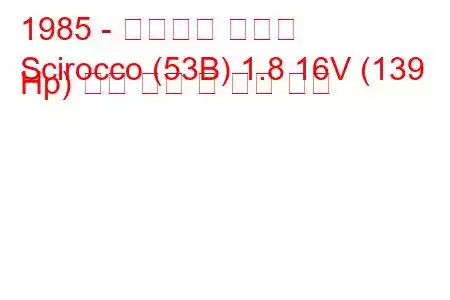 1985 - 폭스바겐 시로코
Scirocco (53B) 1.8 16V (139 Hp) 연료 소비 및 기술 사양