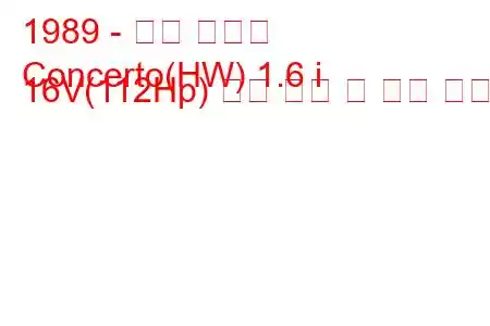 1989 - 혼다 협주곡
Concerto(HW) 1.6 i 16V(112Hp) 연료 소비 및 기술 사양