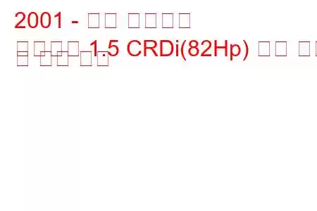 2001 - 현대 매트릭스
매트릭스 1.5 CRDi(82Hp) 연료 소비 및 기술 사양