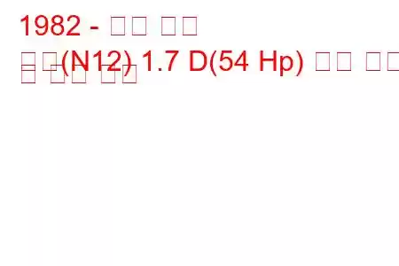 1982 - 닛산 체리
체리(N12) 1.7 D(54 Hp) 연료 소비 및 기술 사양