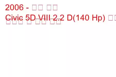 2006 - 혼다 시빅
Civic 5D VIII 2.2 D(140 Hp) 연료 소비량 및 기술 사양