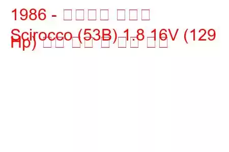 1986 - 폭스바겐 시로코
Scirocco (53B) 1.8 16V (129 Hp) 연료 소비 및 기술 사양