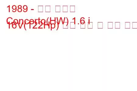 1989 - 혼다 협주곡
Concerto(HW) 1.6 i 16V(122Hp) 연료 소비 및 기술 사양