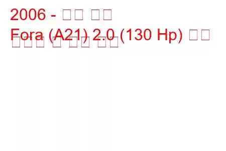 2006 - 체리 포라
Fora (A21) 2.0 (130 Hp) 연료 소비량 및 기술 사양