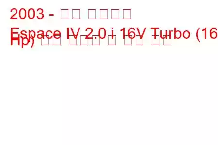 2003 - 르노 에스파스
Espace IV 2.0 i 16V Turbo (165 Hp) 연료 소비량 및 기술 사양