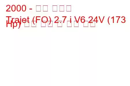2000 - 현대 트라제
Trajet (FO) 2.7 i V6 24V (173 Hp) 연료 소비 및 기술 사양