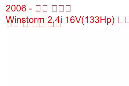 2006 - 대우 윈스톰
Winstorm 2.4i 16V(133Hp) 연료 소비 및 기술 사양