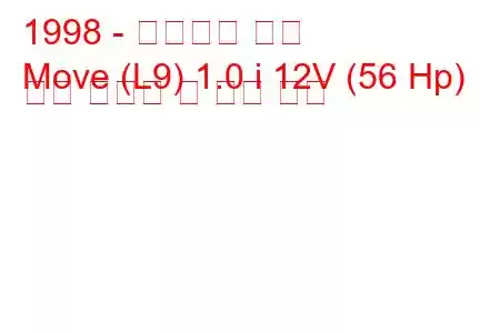 1998 - 다이하츠 무브
Move (L9) 1.0 i 12V (56 Hp) 연료 소비량 및 기술 사양