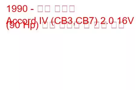 1990 - 혼다 어코드
Accord IV (CB3,CB7) 2.0 16V (90 Hp) 연료 소비량 및 기술 사양
