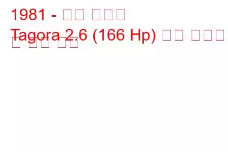 1981 - 탤벗 타고라
Tagora 2.6 (166 Hp) 연료 소비량 및 기술 사양