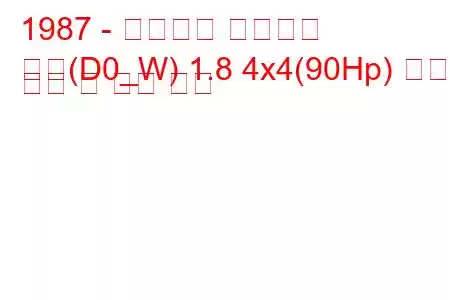 1987 - 미쓰비시 스페이스
공간(D0_W) 1.8 4x4(90Hp) 연료 소비 및 기술 사양