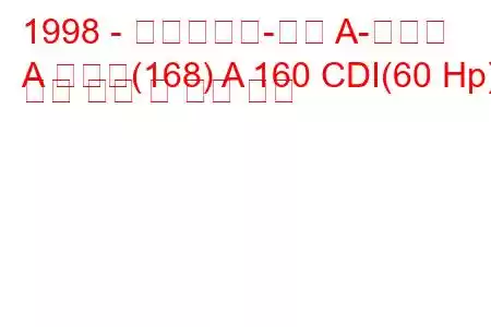 1998 - 메르세데스-벤츠 A-클래스
A 클래스(168) A 160 CDI(60 Hp) 연료 소비 및 기술 사양