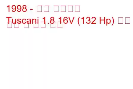 1998 - 현대 투스카니
Tuscani 1.8 16V (132 Hp) 연료 소비 및 기술 사양