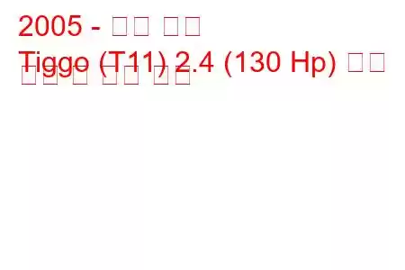 2005 - 체리 티고
Tiggo (T11) 2.4 (130 Hp) 연료 소비 및 기술 사양