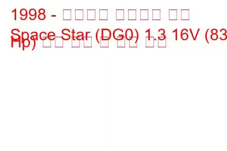 1998 - 미쓰비시 스페이스 스타
Space Star (DG0) 1.3 16V (83 Hp) 연료 소비 및 기술 사양