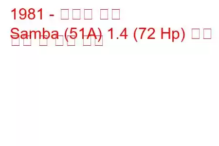 1981 - 탈보트 삼바
Samba (51A) 1.4 (72 Hp) 연료 소비 및 기술 사양