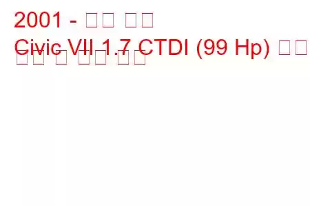 2001 - 혼다 시빅
Civic VII 1.7 CTDI (99 Hp) 연료 소비 및 기술 사양