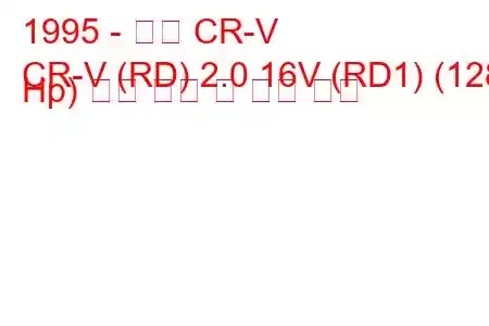 1995 - 혼다 CR-V
CR-V (RD) 2.0 16V (RD1) (128 Hp) 연료 소비 및 기술 사양