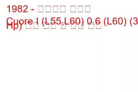 1982 - 다이하츠 쿠오레
Cuore I (L55,L60) 0.6 (L60) (30 Hp) 연료 소비 및 기술 사양