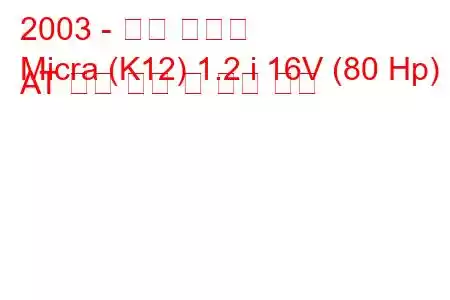 2003 - 닛산 미크라
Micra (K12) 1.2 i 16V (80 Hp) AT 연료 소비 및 기술 사양