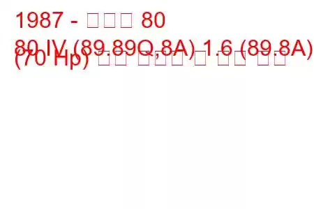 1987 - 아우디 80
80 IV (89.89Q,8A) 1.6 (89.8A) (70 Hp) 연료 소비량 및 기술 사양