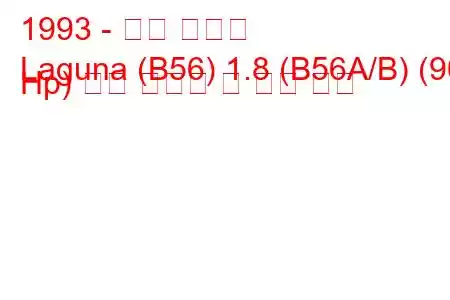 1993 - 르노 라구나
Laguna (B56) 1.8 (B56A/B) (90 Hp) 연료 소비량 및 기술 사양