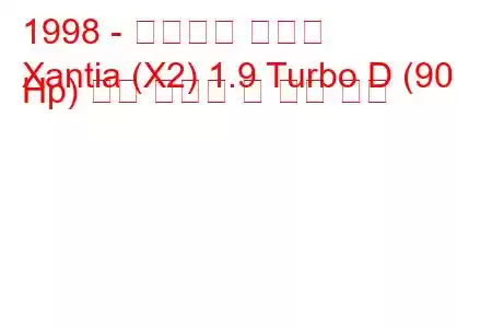 1998 - 시트로엥 잔티아
Xantia (X2) 1.9 Turbo D (90 Hp) 연료 소비량 및 기술 사양