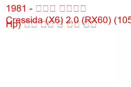 1981 - 토요타 크레시다
Cressida (X6) 2.0 (RX60) (105 Hp) 연료 소비 및 기술 사양