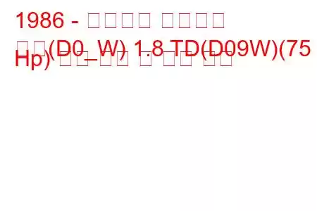 1986 - 미쓰비시 스페이스
공간(D0_W) 1.8 TD(D09W)(75 Hp) 연료 소비 및 기술 사양