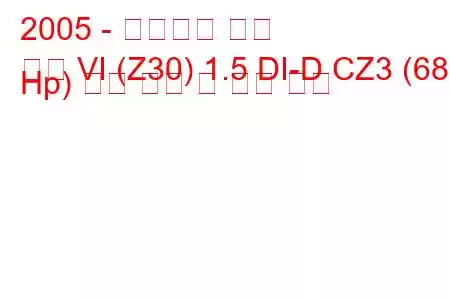 2005 - 미쓰비시 콜트
콜트 VI (Z30) 1.5 DI-D CZ3 (68 Hp) 연료 소비 및 기술 사양