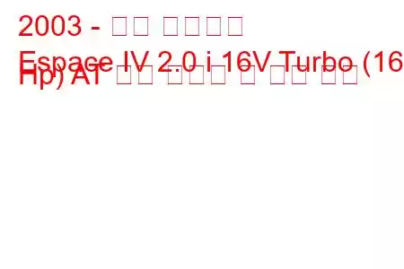 2003 - 르노 에스파스
Espace IV 2.0 i 16V Turbo (165 Hp) AT 연료 소비량 및 기술 사양