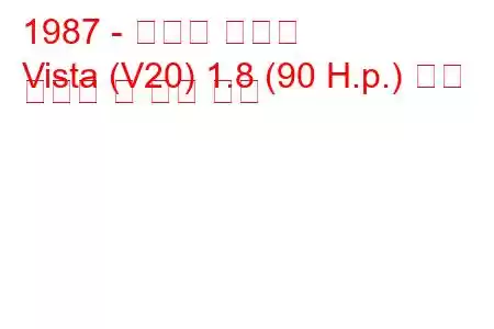 1987 - 토요타 비스타
Vista (V20) 1.8 (90 H.p.) 연료 소비량 및 기술 사양