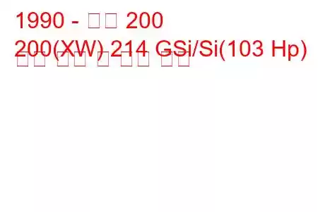 1990 - 로버 200
200(XW) 214 GSi/Si(103 Hp) 연료 소비 및 기술 사양