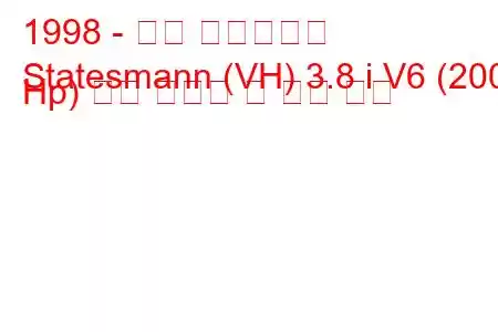 1998 - 홀든 스테이츠만
Statesmann (VH) 3.8 i V6 (200 Hp) 연료 소비량 및 기술 사양