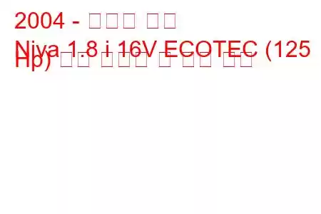 2004 - 쉐보레 니바
Niva 1.8 i 16V ECOTEC (125 Hp) 연료 소비량 및 기술 사양