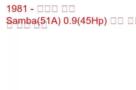 1981 - 탈보트 삼바
Samba(51A) 0.9(45Hp) 연료 소비 및 기술 사양