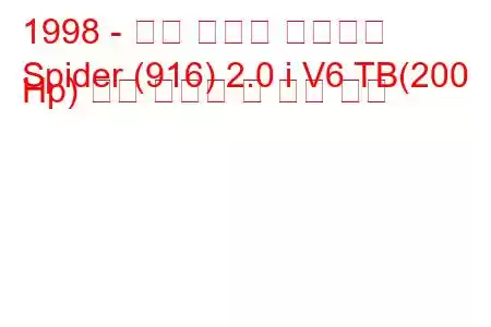 1998 - 알파 로미오 스파이더
Spider (916) 2.0 i V6 TB(200 Hp) 연료 소비량 및 기술 사양