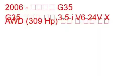 2006 - 인피니티 G35
G35 스포츠 세단 3.5 i V6 24V X AWD (309 Hp) 연비 및 기술 사양