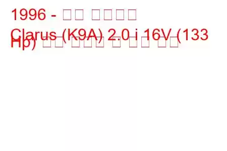 1996 - 기아 클라루스
Clarus (K9A) 2.0 i 16V (133 Hp) 연료 소비량 및 기술 사양