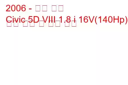 2006 - 혼다 시빅
Civic 5D VIII 1.8 i 16V(140Hp) 연료 소비 및 기술 사양