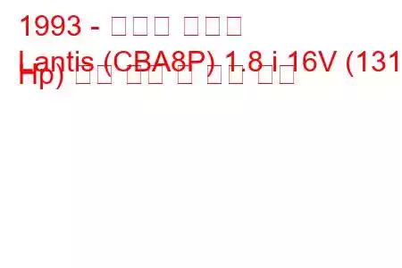 1993 - 마즈다 란티스
Lantis (CBA8P) 1.8 i 16V (131 Hp) 연료 소비 및 기술 사양