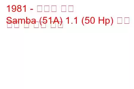 1981 - 탈보트 삼바
Samba (51A) 1.1 (50 Hp) 연료 소비 및 기술 사양