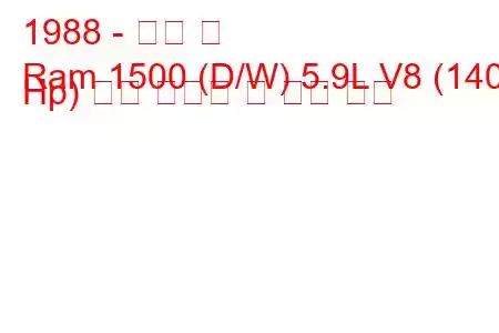 1988 - 닷지 램
Ram 1500 (D/W) 5.9L V8 (140 Hp) 연료 소비량 및 기술 사양