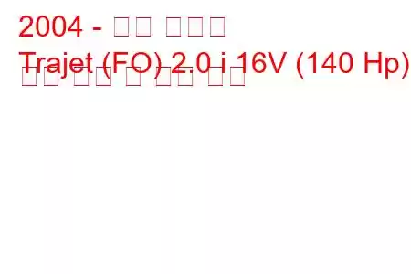 2004 - 현대 트라제
Trajet (FO) 2.0 i 16V (140 Hp) 연료 소비 및 기술 사양