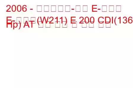 2006 - 메르세데스-벤츠 E-클래스
E-클래스(W211) E 200 CDI(136 Hp) AT 연료 소비 및 기술 사양