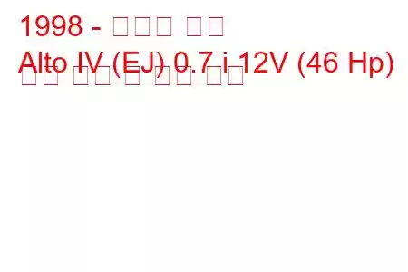 1998 - 스즈키 알토
Alto IV (EJ) 0.7 i 12V (46 Hp) 연료 소비 및 기술 사양