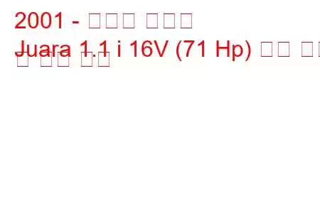 2001 - 양성자 주아라
Juara 1.1 i 16V (71 Hp) 연료 소비 및 기술 사양