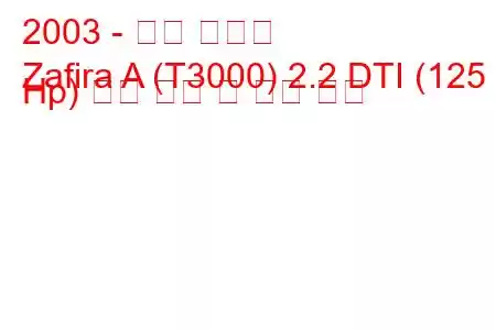 2003 - 오펠 자피라
Zafira A (T3000) 2.2 DTI (125 Hp) 연료 소비 및 기술 사양